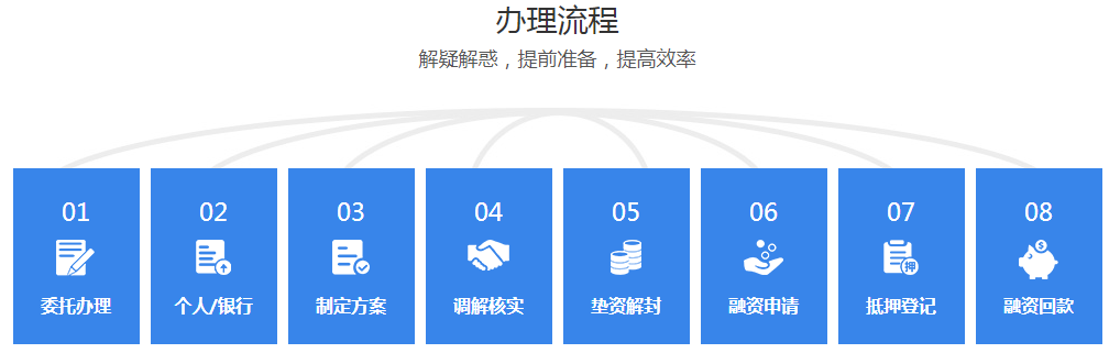 查封房解封(圖2)